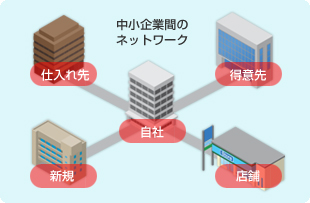 中小企業間のネットワーク