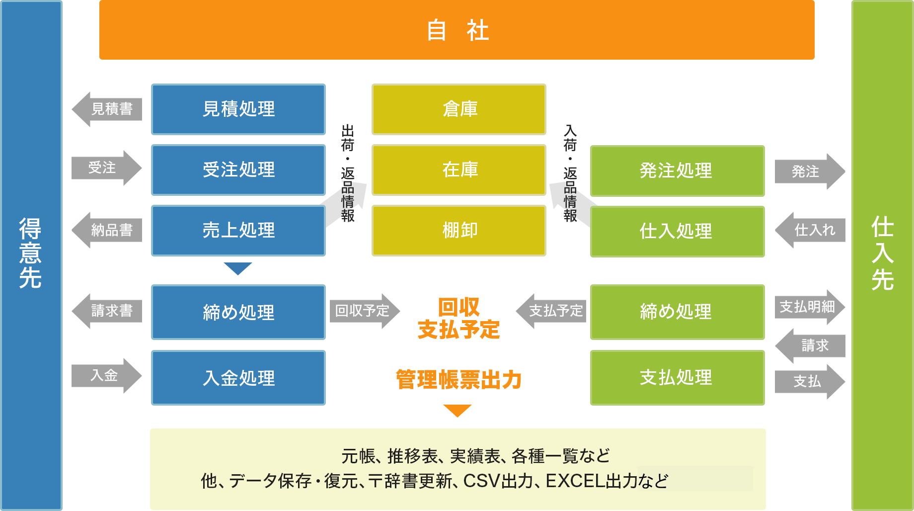 主な機能の概要画像